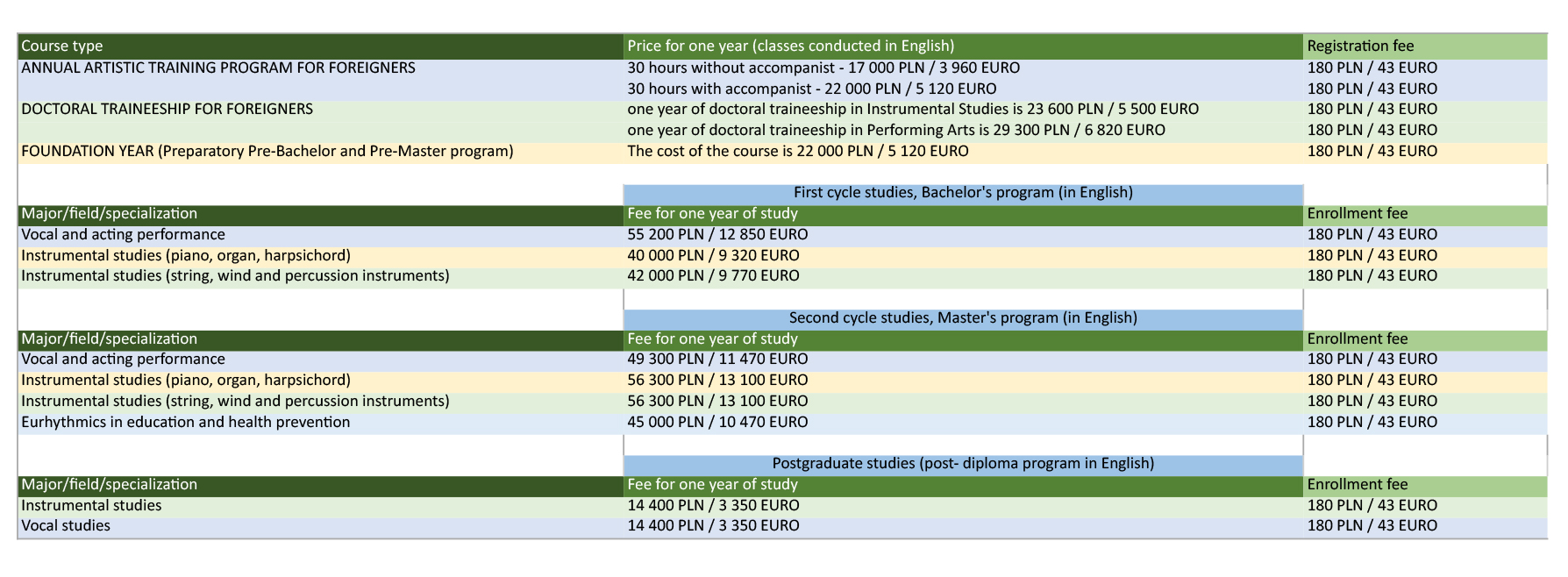 TUITION FEES